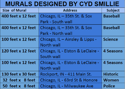 Wall murals designed by cvd smile.